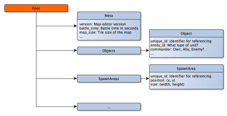 EverCraftModel